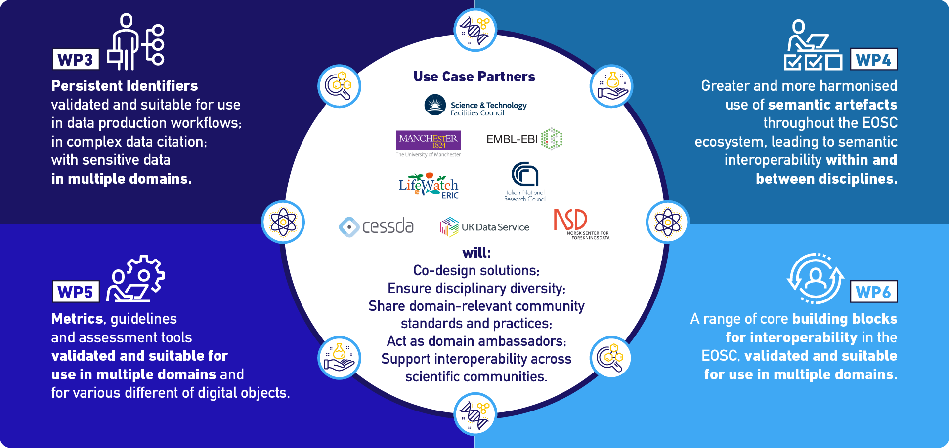 FAIR-IMPACT integrated use cases
